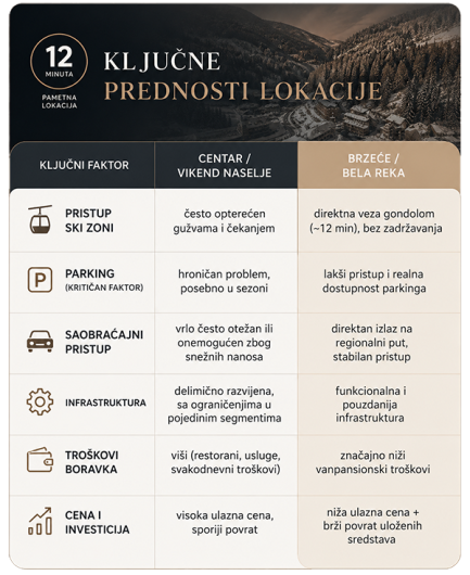 Tabela kljucnih prednosti Brzeca